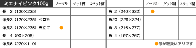 取扱い商品