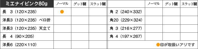取扱い商品