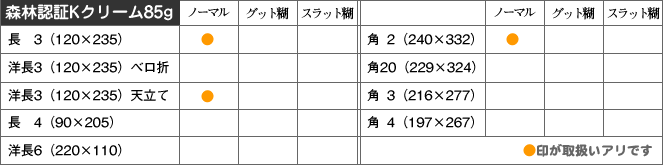 取扱い商品
