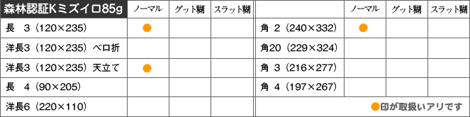 取扱い商品