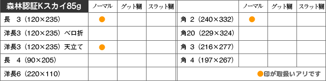取扱い商品