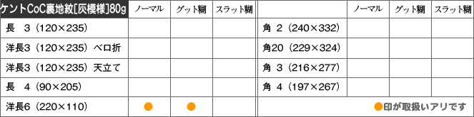 取扱い商品