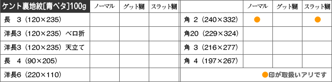 取扱い商品