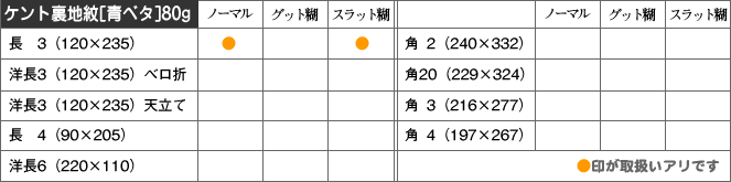取扱い商品