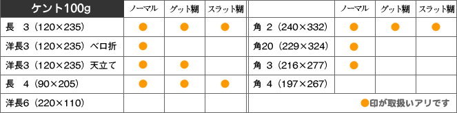 取扱い商品