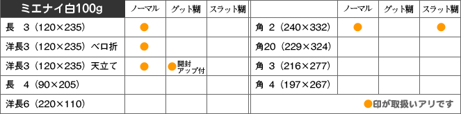 取扱い商品