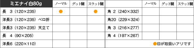 取扱い商品