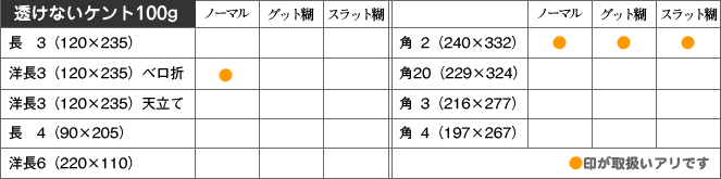 取扱い商品