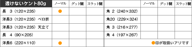 取扱い商品