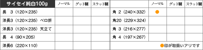 取扱い商品
