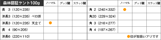 取扱い商品
