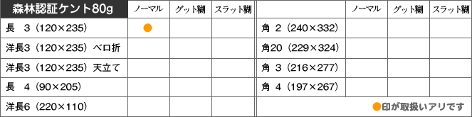 取扱い商品