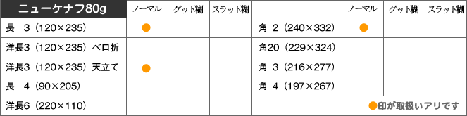 取扱い商品