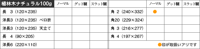 取扱い商品
