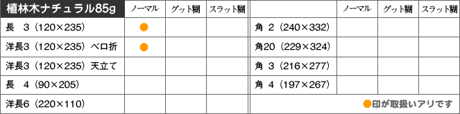 取扱い商品