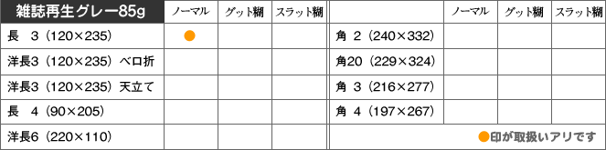取扱い商品
