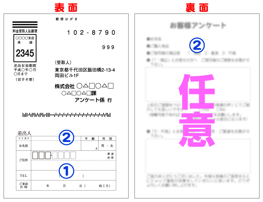 はがき両面ca_03・用紙・価格表｜料金受取人払いひとみ印刷所