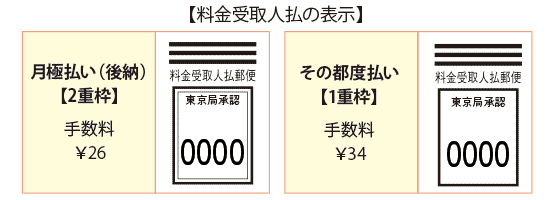 料金受取人払いの表記