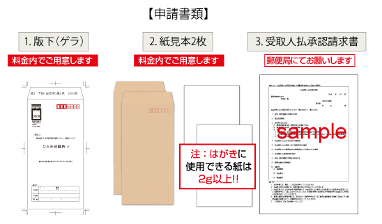 料金受取人払用申請書類